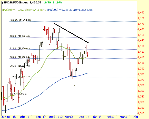 S&P105Sep12.GIF